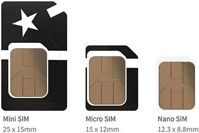 Chart - Soracom Global IoT Multi-Carrier ecoSIM Cards
